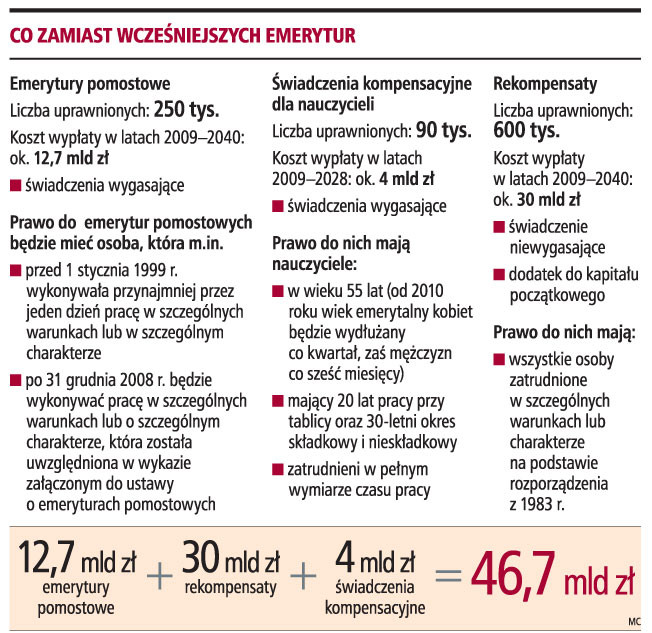 Co zamiast wcześniejszych emerytur