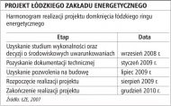 Projekt łódzkiego zakładu
    energetycznego