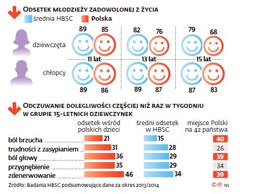 Nastolatki w Polsce i na świecie