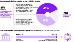 Do czego służy straż miejska