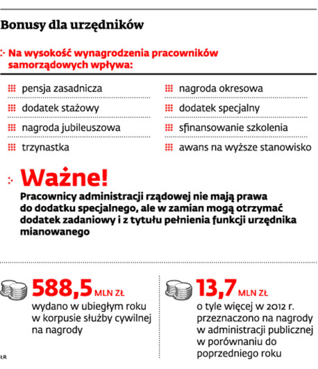 Bonusy dla urzędników