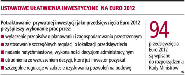 Ustawowe ułatwienia inwestycyjne na Euro 2012