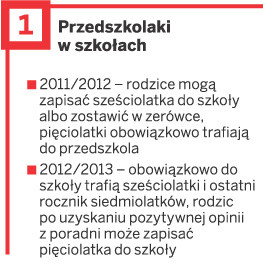 Przedszkolaki w szkołach