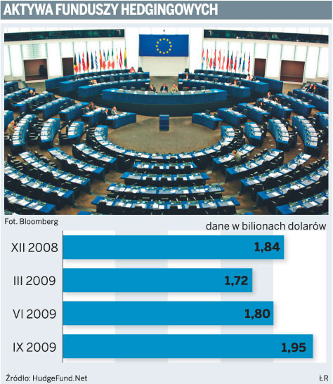Aktywa funduszy hedgingowych