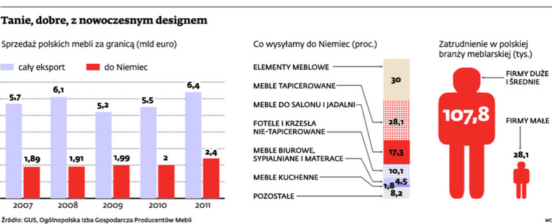 Tanie, dobre, z nowoczesnym designem