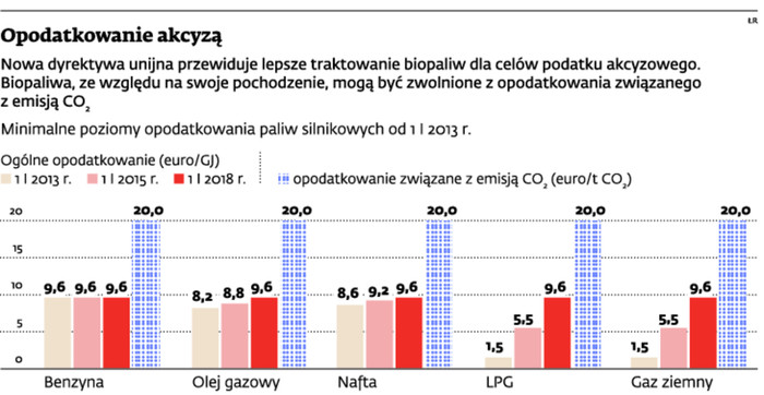 Opodatkowanie akcyzą