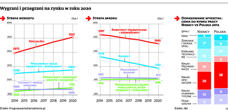 Wygrani i przegrani na rynku w roku 2020