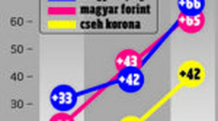 Három dolog, ami segíthet a hiteleseknek