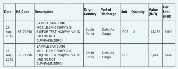 Samsung już testuje w Indiach Galaxy Grand On…