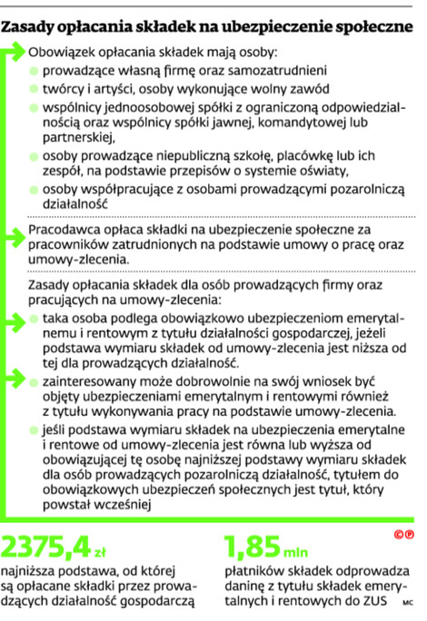 Zasady opłacania składek na ubezpieczenie społeczne