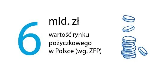 Mała Pożyczka