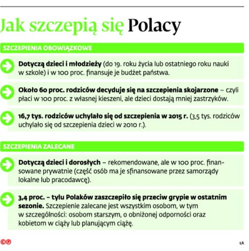 Jak szczepią się Polacy