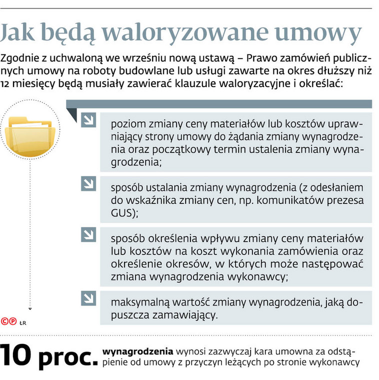 Jak będą waloryzowane umowy