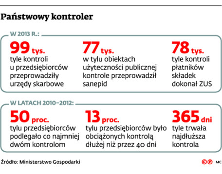 Państwowy kontroler