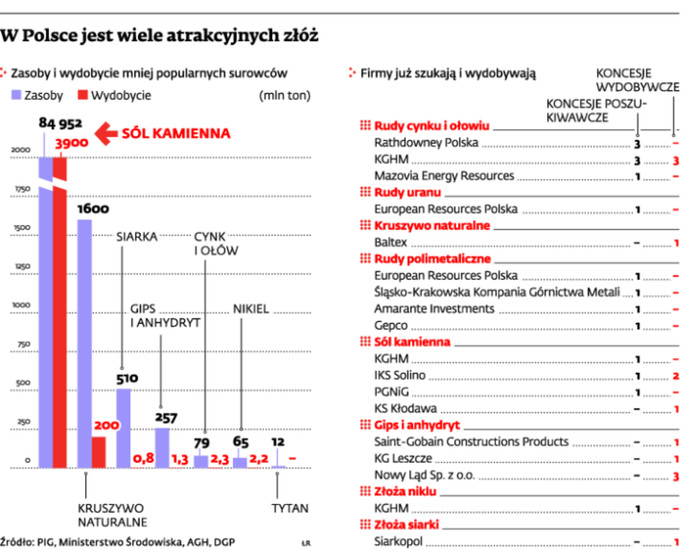 W Polsce jest wiele atrakcyjmych złóż