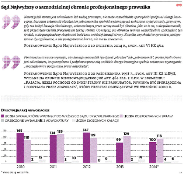 Sąd Najwyższy o samodzielnej obronie profesjonalnego prawnika