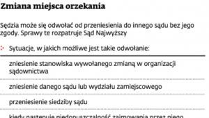 Zmiana miejsca orzekania