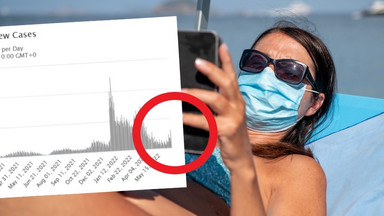 Czy koronawirus zniszczy nasze wakacje? Niepokojące wzrosty zakażeń w Grecji i Włoszech               