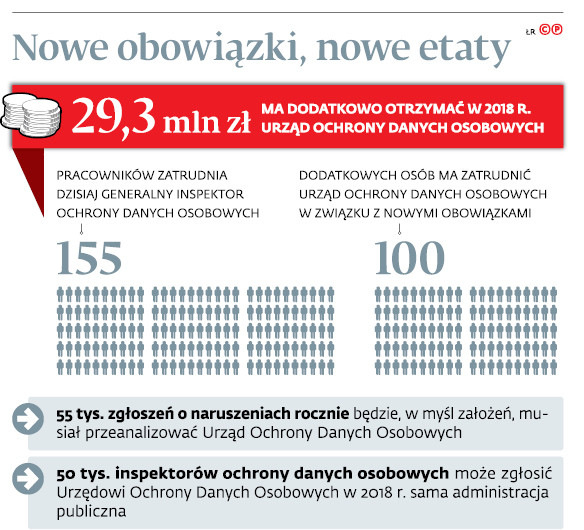 Nowe obowiązki, nowe etaty