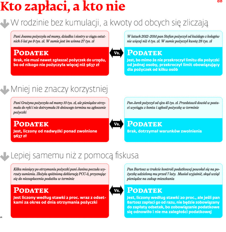 Kto zapłaci, a kto nie