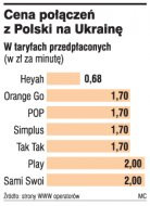 Cena połączeń z Polski na Ukrainę