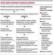 Fiskus może wstrzymać egzekucję
    podatku