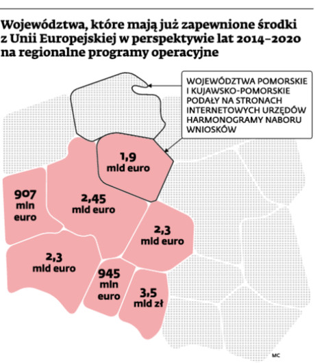 Województwa, które maja już zapewnione środki z Unii Europejskiej w perspektywie lat 2014-2020 na regionalne programy operacyjne