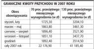 Graniczne kwoty przychodu w 2007
    roku