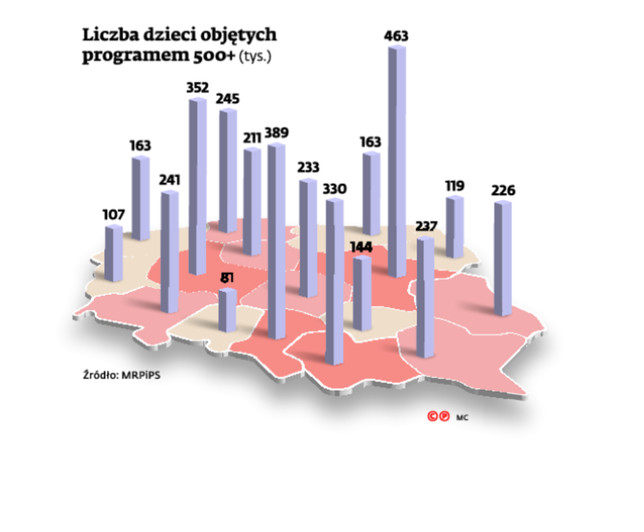 Liczba dzieci objętych programem 500+