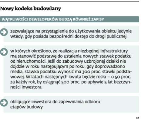 Nowy kodeks budowlany