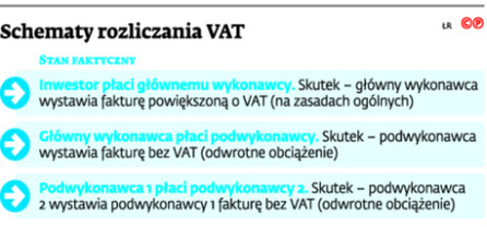 Schemat rozliczenia VAT