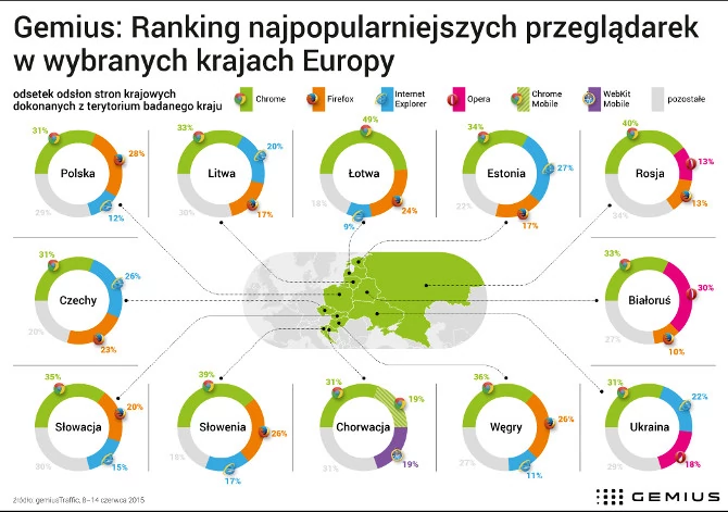 Wyniki badań prezentują się tak. (większy rozmiar)