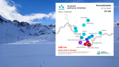 Tatry pokryte metrową warstwą śniegu. Taki listopad nie zdarza się często