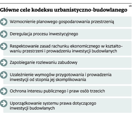 Główne cele kodeksu urbanistyczno-budowlanego