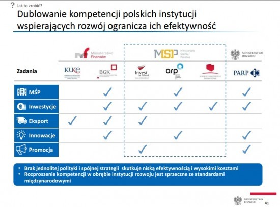 Co zamierza przejęć nadzorowane przez wicepremiera Morawieckiego ministerstwo.