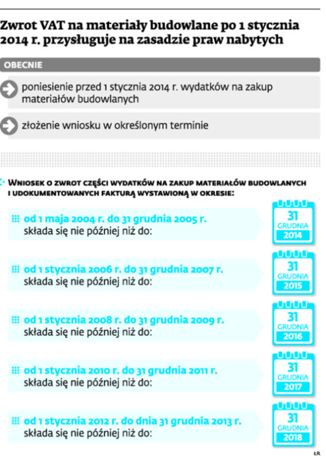 Zwrot VAT na materiały budowlane po 1 stycznia 2014 r. przysługuje na praw nabytych