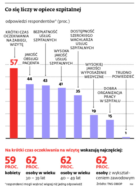 Co się liczy w opiece szpitalnej