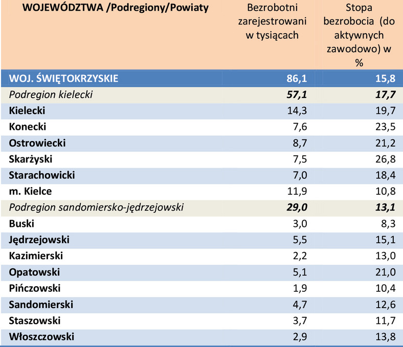 Bezrobocie w powiatach w kwietniu 2014 r.  - woj. świętokrzyskie