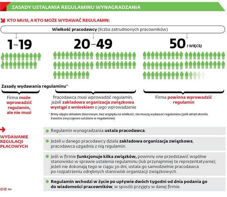 Zasady ustalania regulaminu wynagradzania