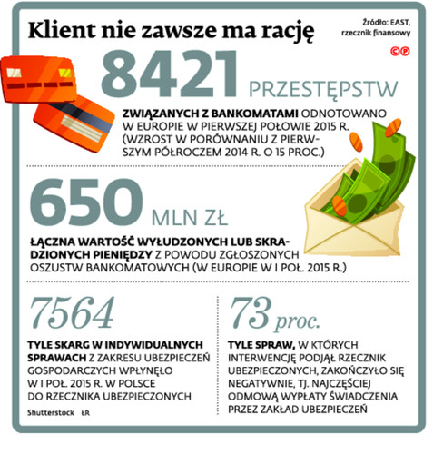 Klient nie zawsze ma rację