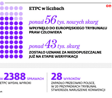 ETPC w liczbach