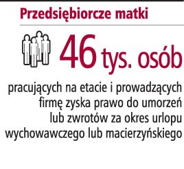 Przedsiębiorcze matki