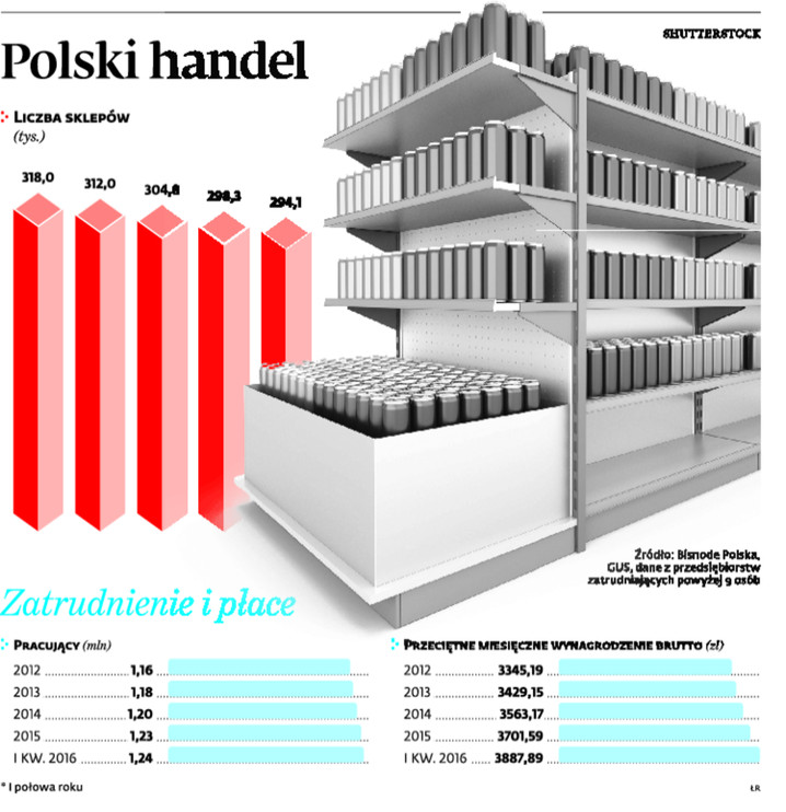 Polski handel