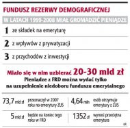 Fundusz rezerwy demograficznej