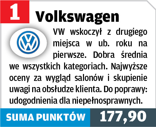 VW – 1. miejsce