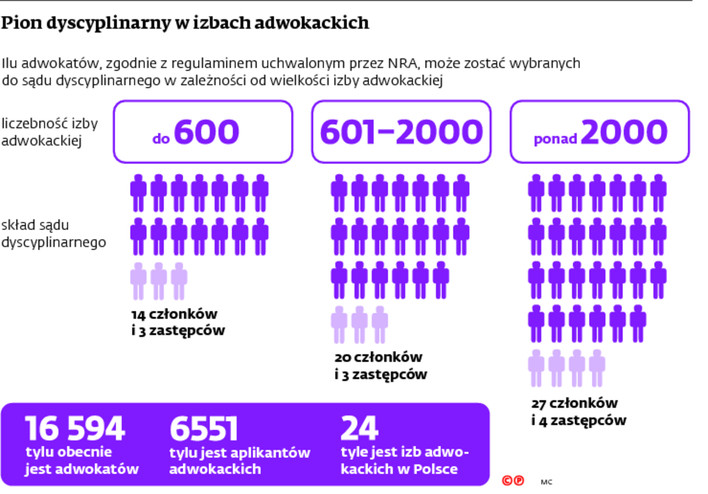 Pion dyscyplinarny w izbach adwokackich