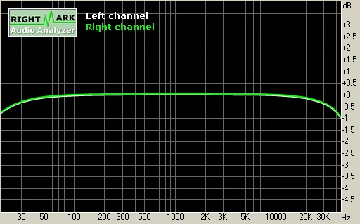 Sound Blaster X-Fi XtremeMusic, 24 bit/96 kHz