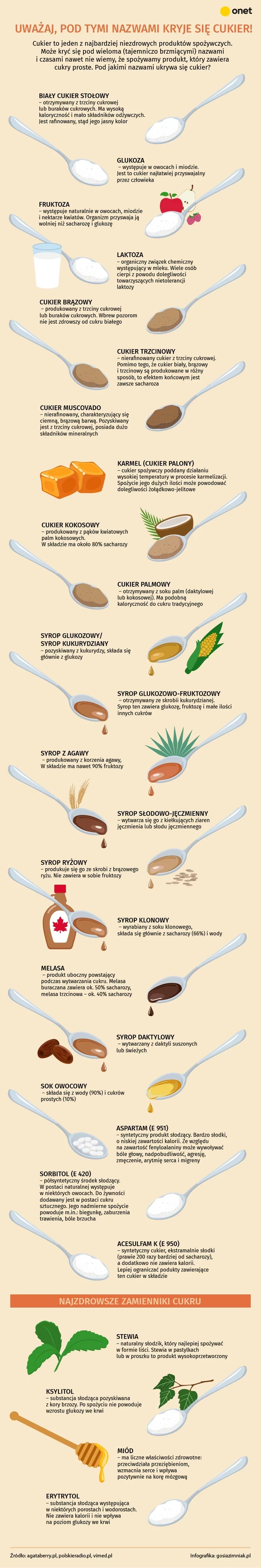 Cukier [INFOGRAFIKA]