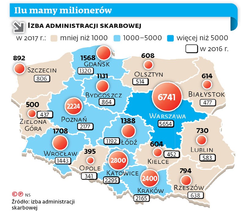 Ilu mamy milionerów