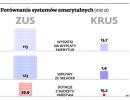 Porównanie systemów emerytalnych